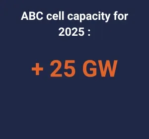 +de 25 ABC cell capacity for 2025 