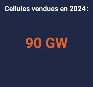 Cellules vendues en 2024 : 90 GW